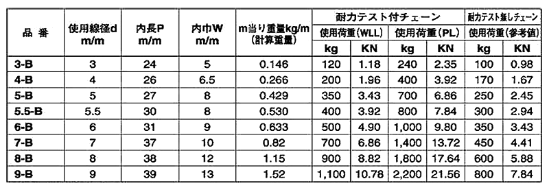水本機械 ステンレス チェーンB 30m品(SUS316)の寸法表
