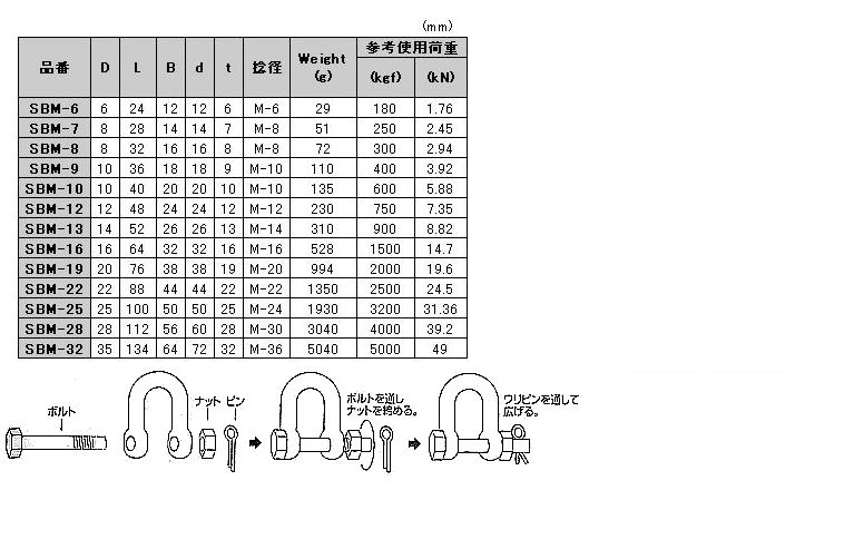 水本機械 ステンレス SUS316 SBMシャックルの寸法表