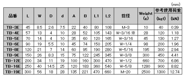 水本機械 ステンレスSUS316 枠式ターンバックル(アイ&アイ)の寸法表