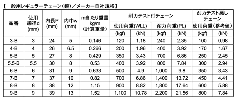 水本機械 ステンレス チェーンB 30m品(SUS316L)の寸法表