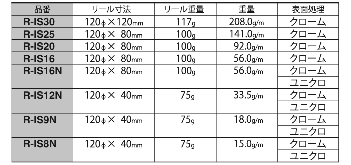 ニッサチェイン 鉄 ショートマンテル リール巻チェーン (IS)(15m巻)の寸法表