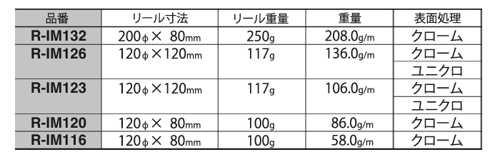 ニッサチェイン 鉄 ワイドマンテル リール巻チェーン (IM)(15m巻/30m巻)の寸法表