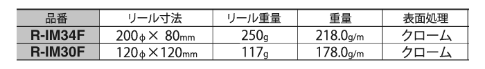 ニッサチェイン 鉄 フリクションマンテル リール巻チェーン (IM)(15m巻)の寸法表