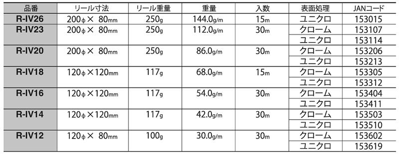 ニッサチェイン 鉄 ビクターチェーン ホワイト リール巻(R-IV/R-IV-E)の寸法表