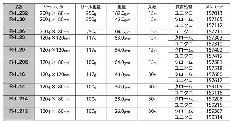 ニッサチェイン 鉄 リンクCタイプチェーン リール巻(R-IL/R-IL-E)の寸法表