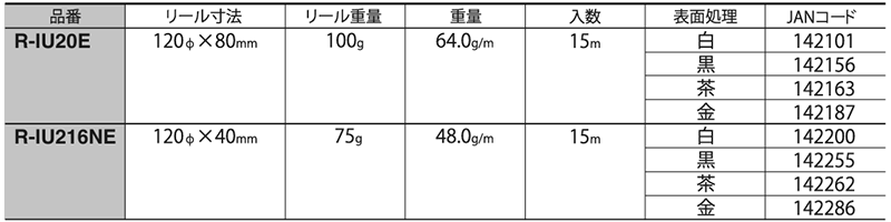 ニッサチェイン 鉄 リンクUタイプチェーン リール巻((R-IU/-N/-E/-NE)の寸法表