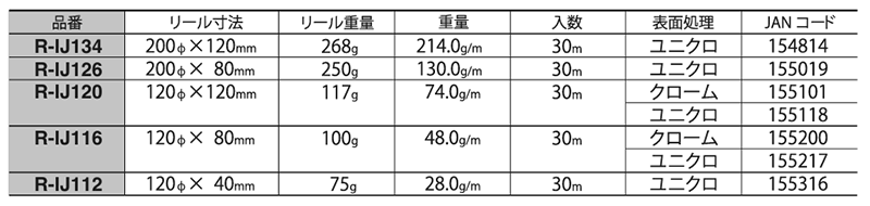 ニッサチェイン 鉄 シングルジャックチェーン リール巻(R-IJ)の寸法表