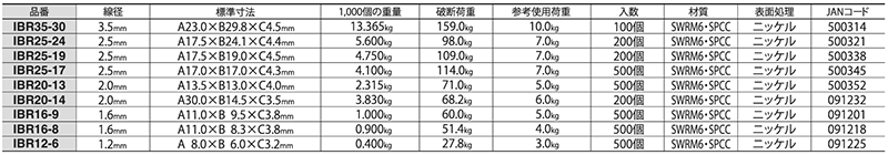 ニッサチェイン 鉄 ビラカン (IBR)の寸法表