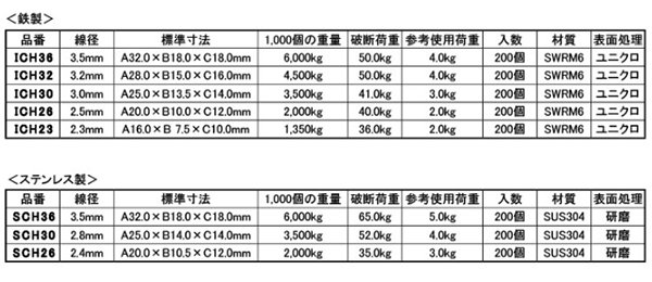 鉄 洋灯吊 (ICH)(ニッサチェイン)の寸法表