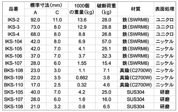 ニッサチェイン品 鉄製 甲丸スナップ (IKS)の寸法表
