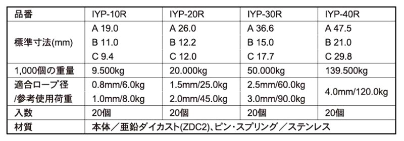リーズロック(ワイヤーロープ専用) IYP (ニッサチェイン)の寸法表