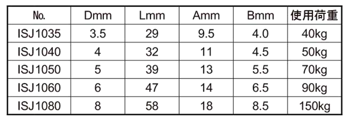 鉄 スクリュージョイント(ISJ)(輸入品) ニッサチェインの寸法表