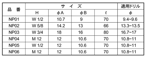 六角頭テーパーノックピン (NP)(型枠関連資材)の寸法表