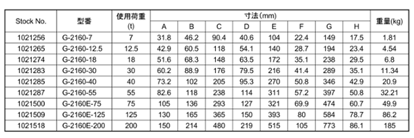 鋼 クロスビー ワイドボディシャックル (G2160)の寸法表