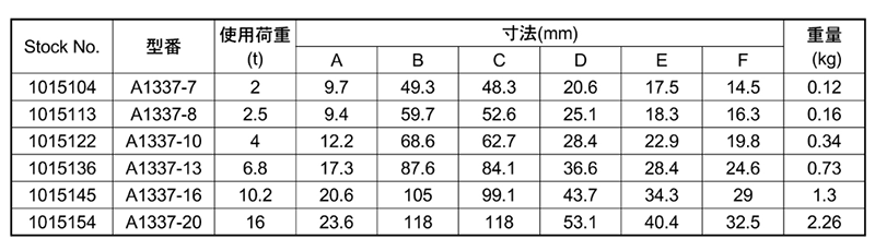 鋼 クロスビー カップリング (A1337)の寸法表