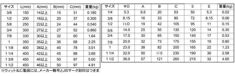 鉄 割枠式ターンバックル (両オーフ/アイ)(インチ・ウイット)(ダイロック品)の寸法表
