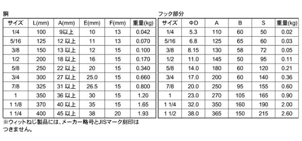 鉄 パイプ式ターンバックル(ストレート)(PS式)(インチ・ウイット)(ダイロック品)の寸法表