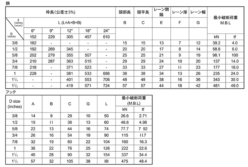 鉄 型打式ターンバックル(両オーフ/アイ)(インチ・ウイット)(ダイロック品)の寸法表