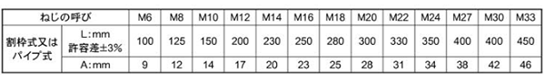 鉄 接続用PSパイプ式ターンバックル(PS式)(ミリネジ用)(ダイロック品)の寸法表