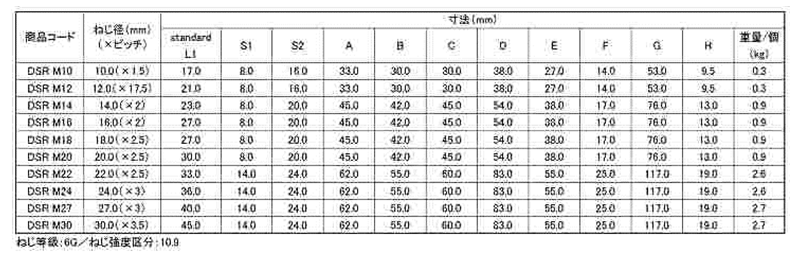 鋼 ダブルスイベルリング 極東技研工業 (DSR)の寸法表