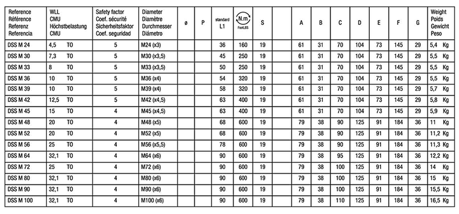 鋼 ダブルスイベルシャックル 極東技研工業 DSS(並目)の寸法表
