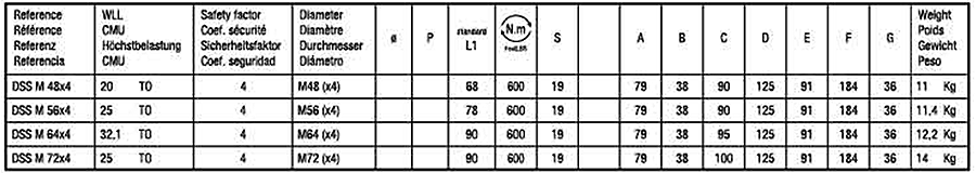 鋼 ダブルスイベルシャックル 極東技研工業 DSS(特細目)の寸法表