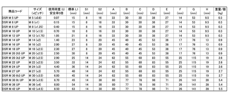 鋼 ダブルスイベルリング 極東技研工業 (DSR-UP)の寸法表