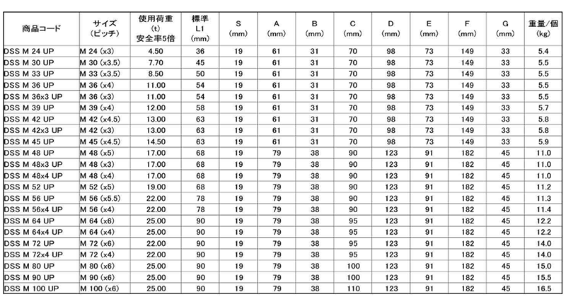 鋼 ダブルスイベルシャックル 極東技研工業 (DSS-UP)の寸法表