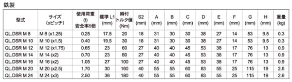 鋼 クイックリフト ダブルスイベルリング 極東技研工業 (QL.DSR)の寸法表