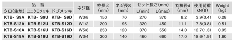 鉄 割枠式ターンバックル(ストレート)(KTB-S9)(ふじわら品)の寸法表