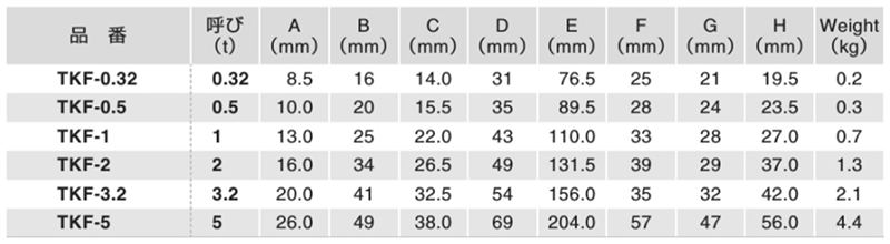 ふじわら 鍛造環付きフック (TKF)(安全バネ付き)の寸法表