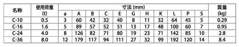 鋼 フレノ・リンクボルト (C型)(自在形アイボルト)の寸法表