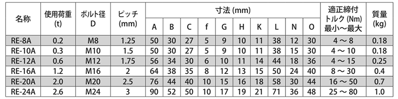 鋼 ロータリーアイボルトRE-A (自在形アイボルト)の寸法表