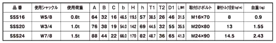 横兵衛 3S(サイド セーフティ シャックル)(横吊り用) (浪速鉄工製)の寸法表