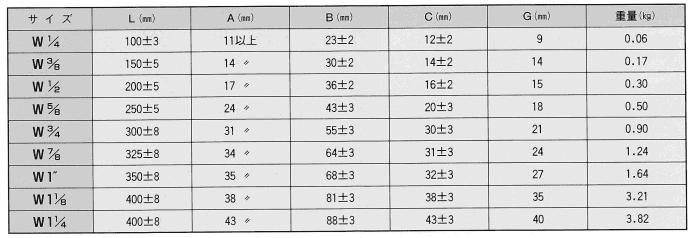 鉄 割り枠式ターンバックル 枠のみ(インチ・ウイット)の寸法表
