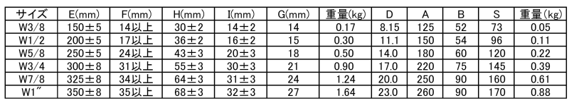 鉄 割り枠式ターンバックル ストレート(溶接用)の寸法表