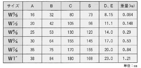 鉄 割り枠式ターンバックル(アイ&アイ)(Wオーフ/アイ)(輸入品)の寸法表