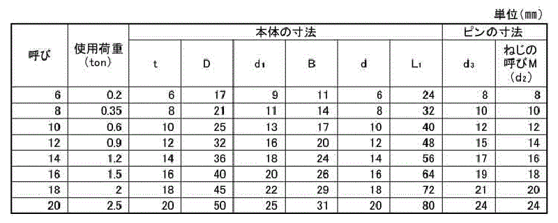 鉄 TAIYO シャックル(型打) SCストレート型 (大洋製器工業)の寸法表