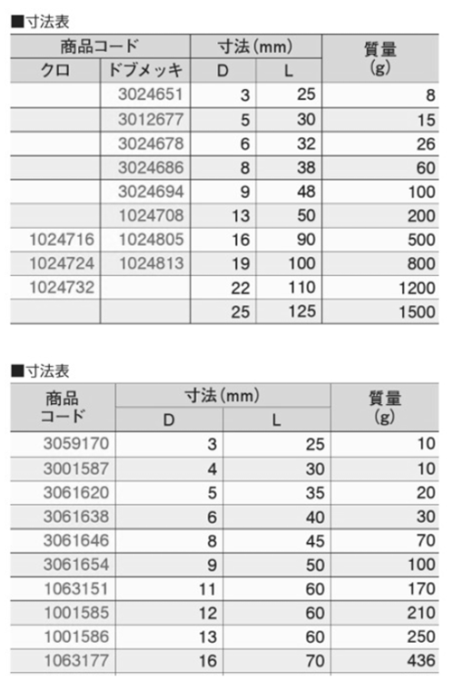 鉄 丸カン(丸リンク)アプセット溶接 ドブ(溶融亜鉛めっき)(大洋製器工業)の寸法表