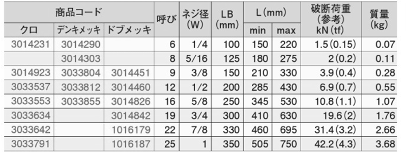 鉄 割り枠式ターンバックル (両フック)(大洋製器工業品)の寸法表