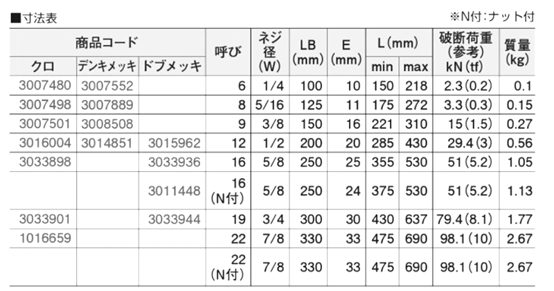 鉄 割枠式ターンバックル (両オーフ/アイ)(大洋製器工業)の寸法表