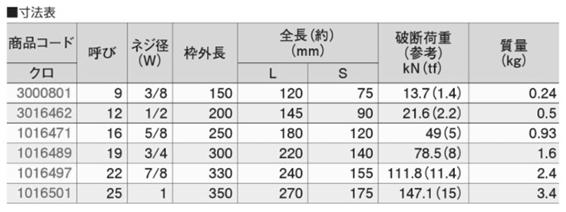 鉄 割枠式ターンバックル(ストレート)(大洋製器工業)の寸法表