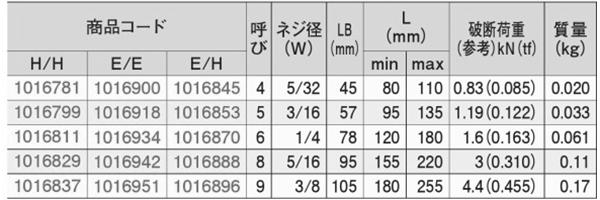 SM(亜鉛ダイカスト製)枠式ターンバックル(両フック)(大洋製器工業)の寸法表