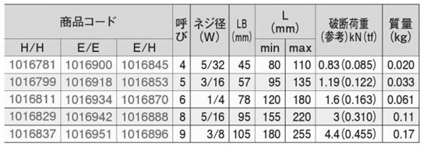 SM(亜鉛ダイカスト製)枠式ターンバックル(両オーフ/アイ)(大洋製器工業)の寸法表