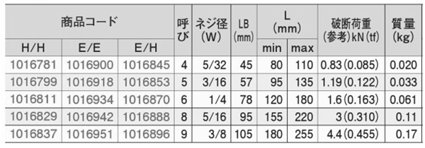 SM(亜鉛ダイカスト製)枠式ターンバックル(フック/アイ)(大洋製器工業)の寸法表