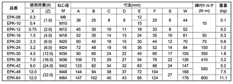 鋼 キー付きアイポイント (自在アイボルト)(YOKE社)の寸法表