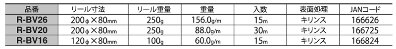 ニッサチェイン 真鍮製 ビクターチェーン (リール巻)(R-BV)の寸法表