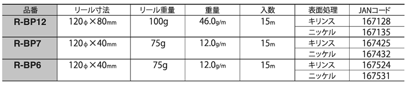 ニッサチェイン 真鍮製 サッシュチェーン(15mリール巻)(キリンス仕上げ)(R-BP)の寸法表