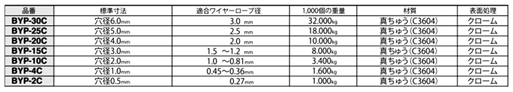 黄銅 サーキュリースリーブ (BYP)(ワイヤーロープ専用パーツ)(ニッサチェーン)の寸法表