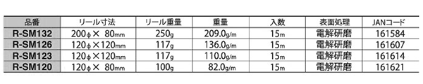 ニッサチェイン ステンレス マンテルチェーン (15m巻/30mリール巻)(溶接品)(R-SM)の寸法表